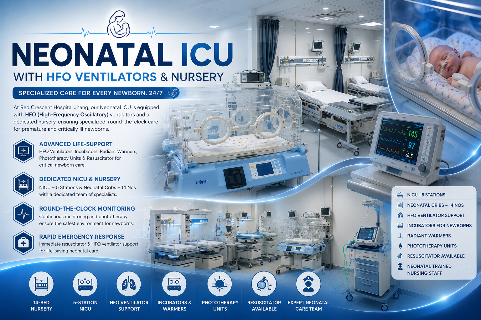 Neonatal ICU with HFO Ventilators & Nursery