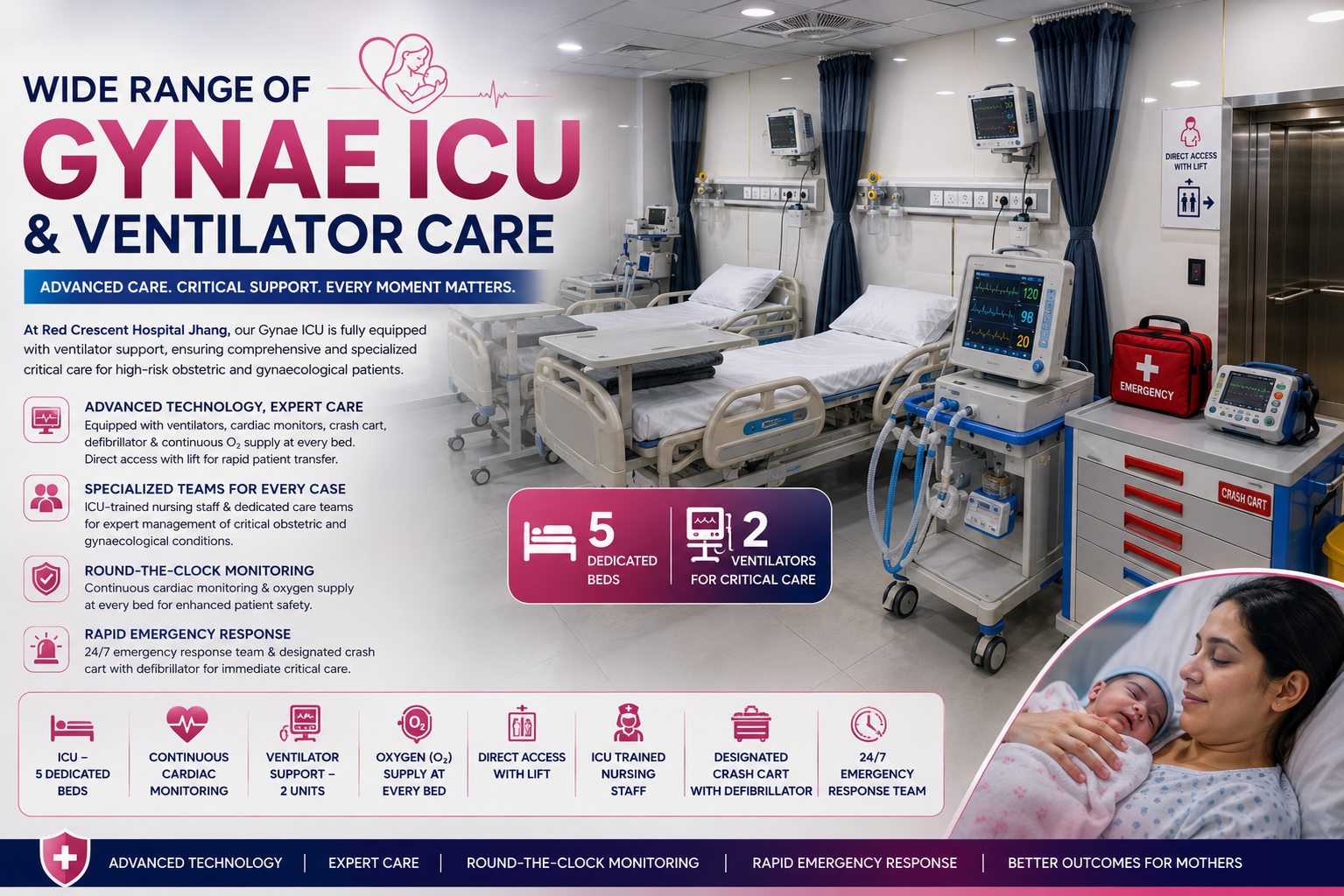 Wide Range of Gynae ICU & Ventilator Care