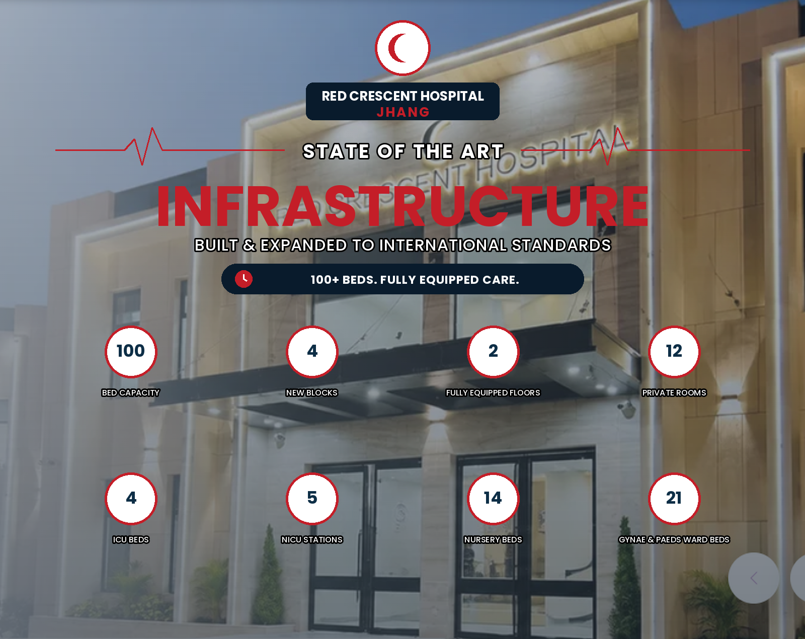 State-of-the-Art Infrastructure