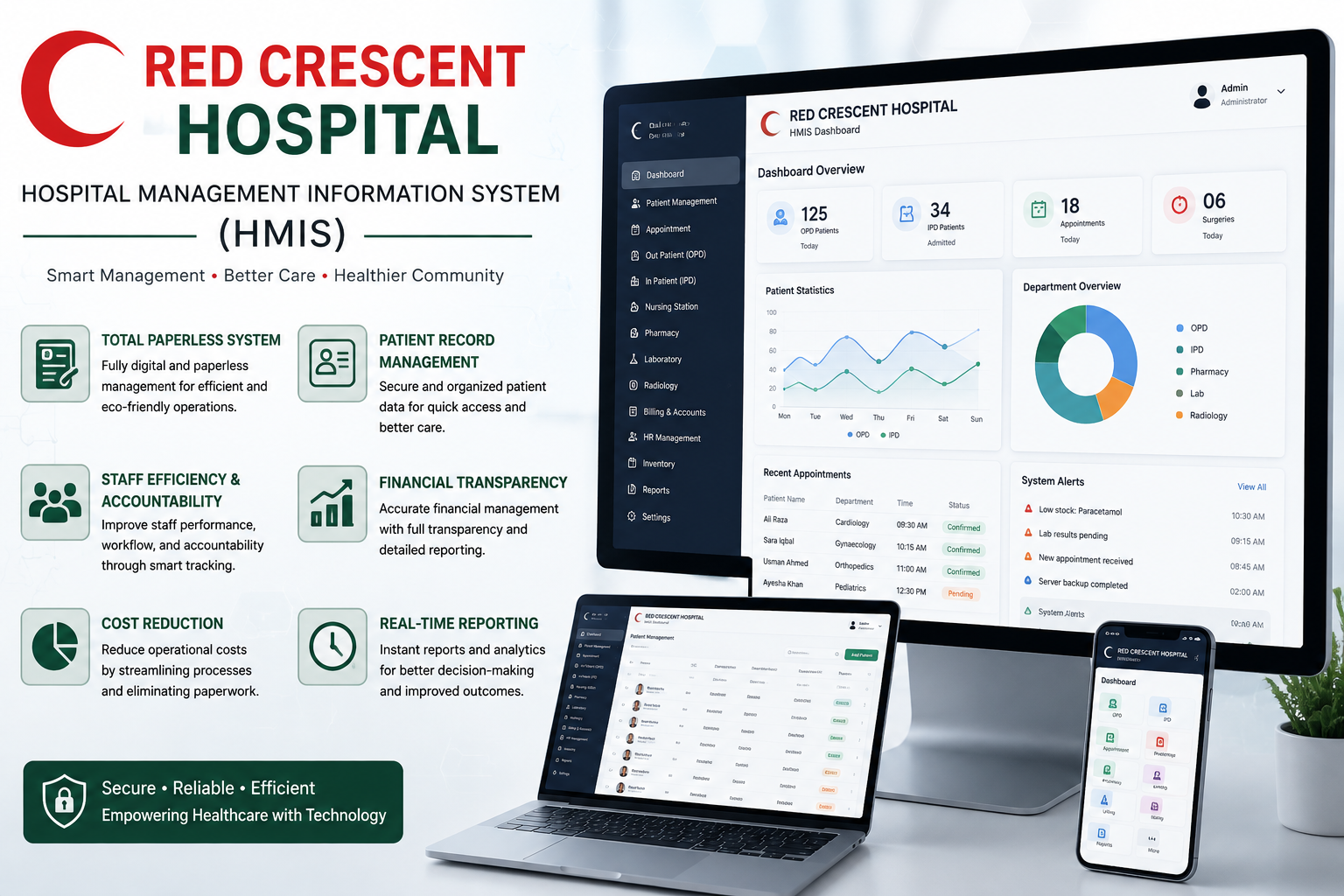Hospital Management Information System (HMIS)